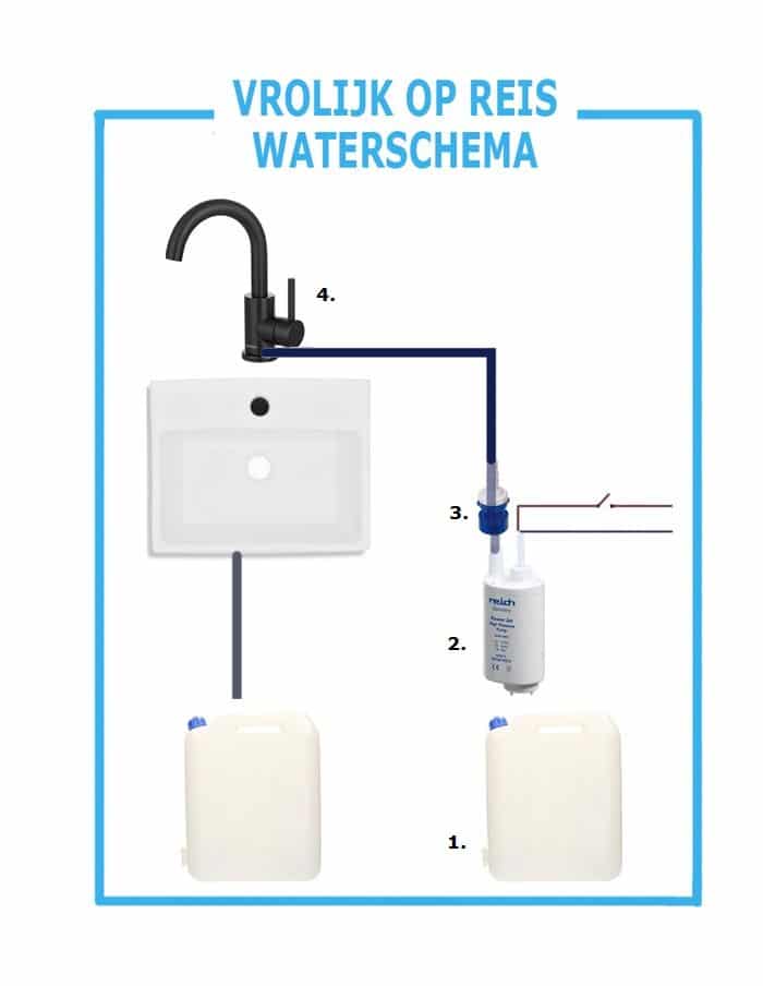 water systeem camper