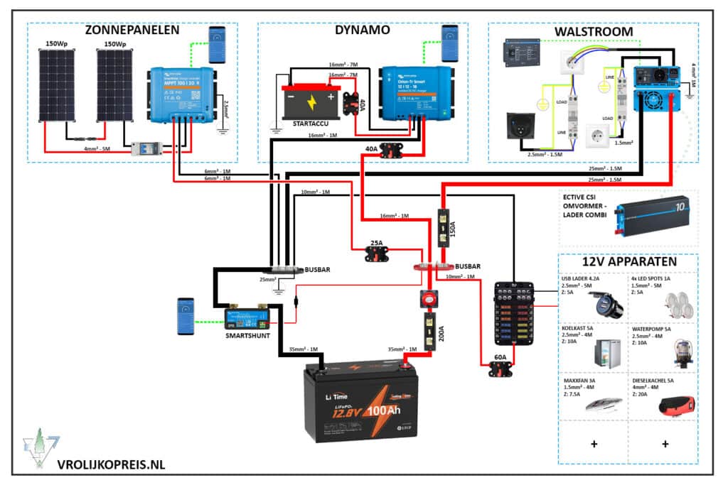 Elektraschema 2 csi camper