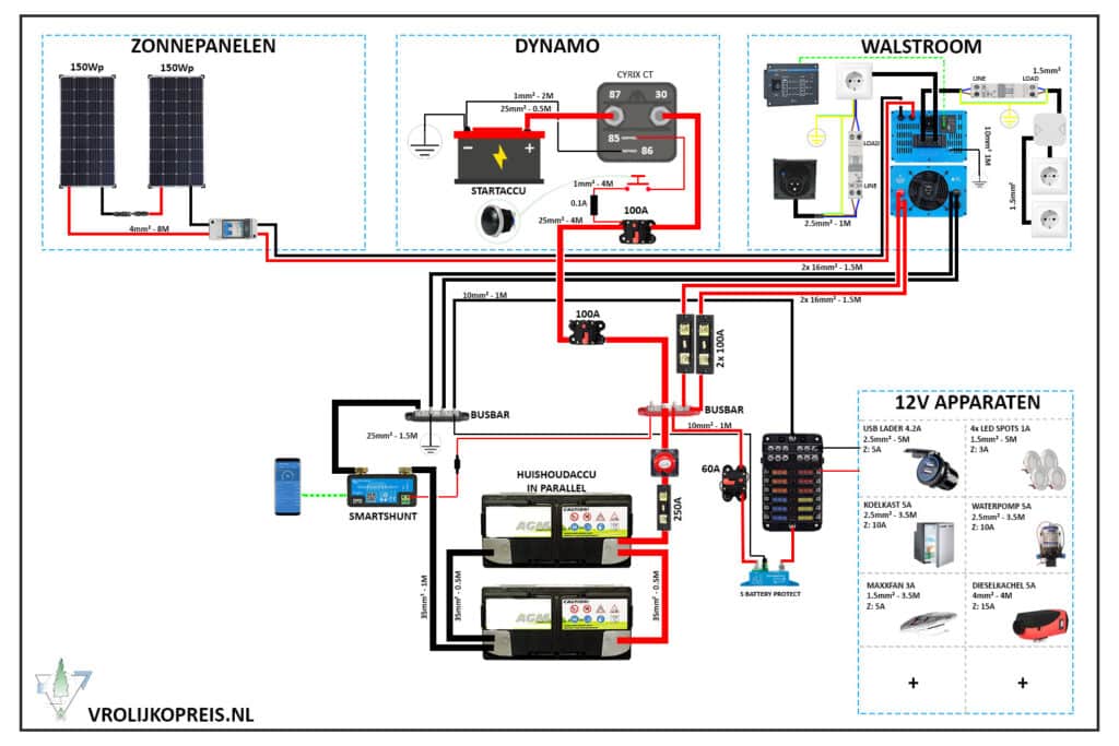 Elektraschema 3 standaard SSI