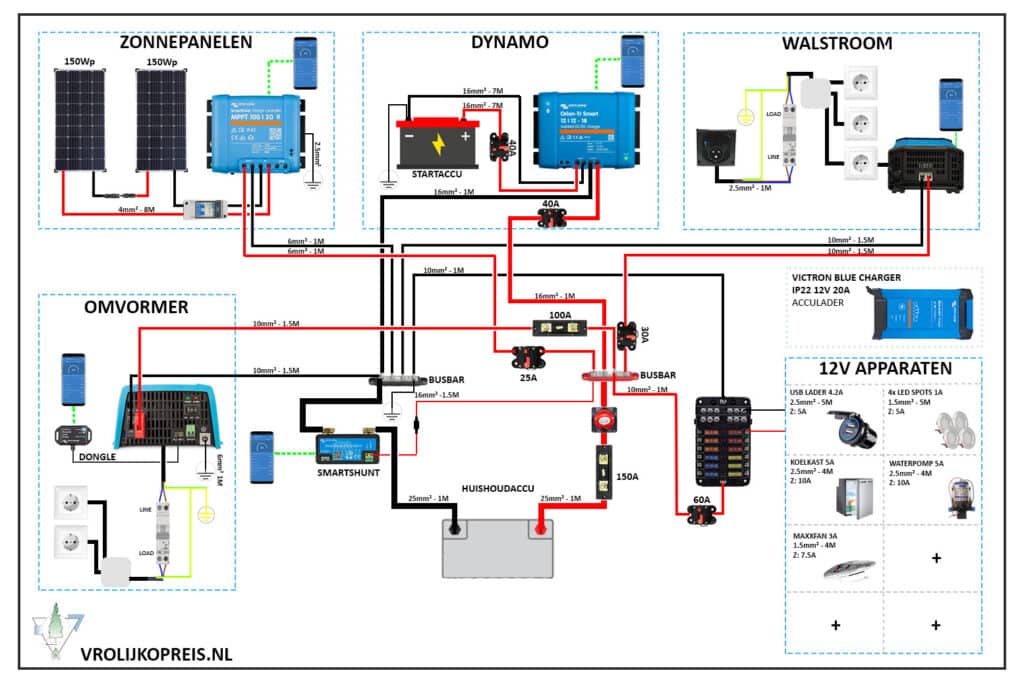 Elektraschema 5 camper standaard