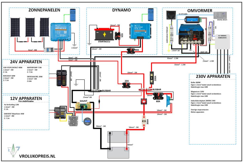Elektraschema 7 standaard camper krachtpatser