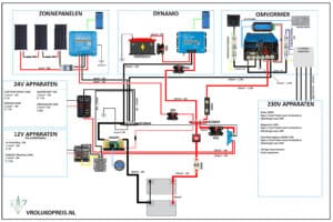 Elektraschema 7 camper krachtpatser