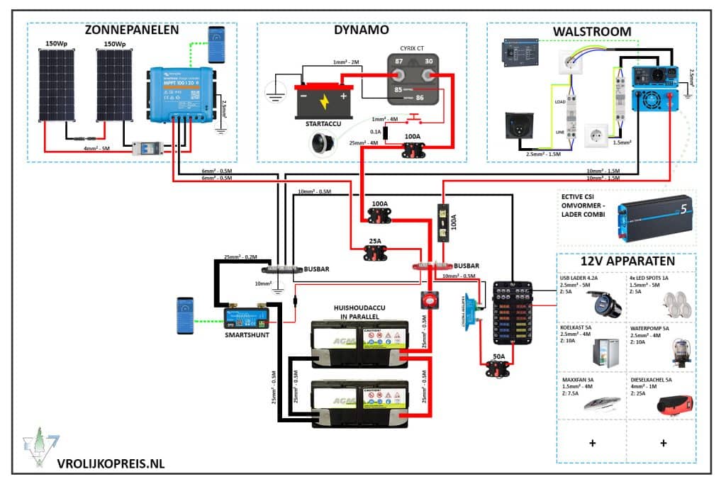 Elektra schema camper VOR 1 Euro 4