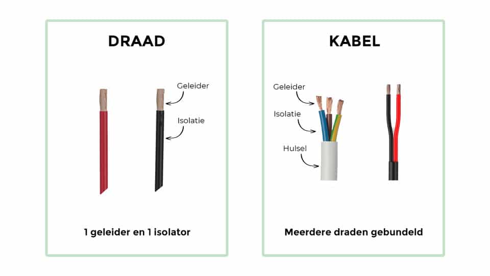 kabel of draad camper wat is het verschil