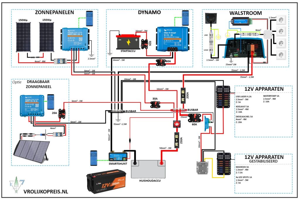 Elektraschema 9 - 4 seizoenen v25 camper