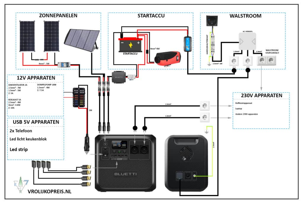 Elektra schema Power station voor in de camper