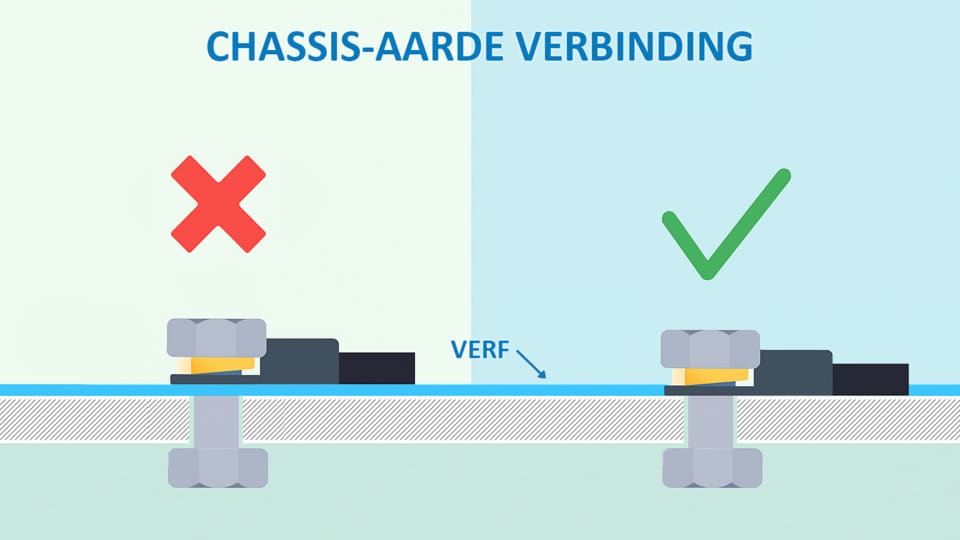 Chassis aarde verbinding camper