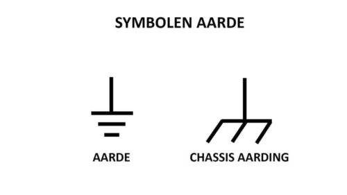 Aarde camper: alles over veilige elektrische aarding in jouw camper ...